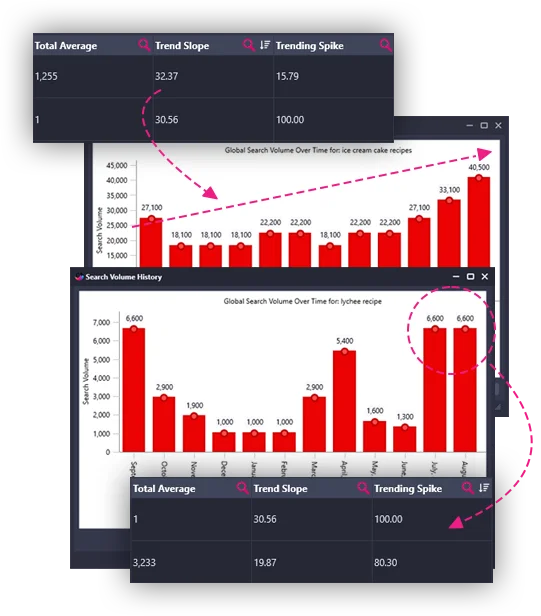 keywords-everywhere-charts